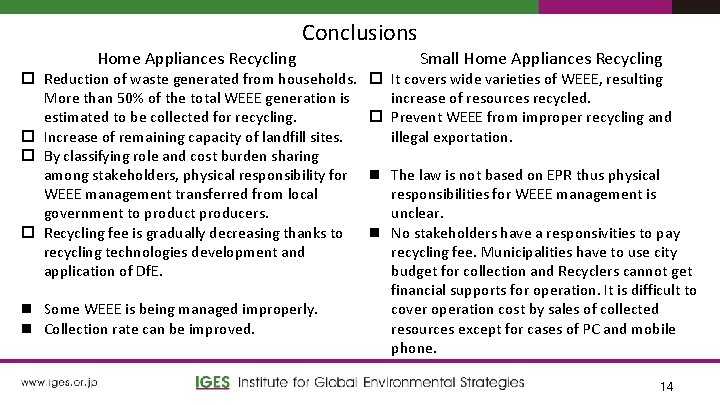 Conclusions Home Appliances Recycling p Reduction of waste generated from households. More than 50%