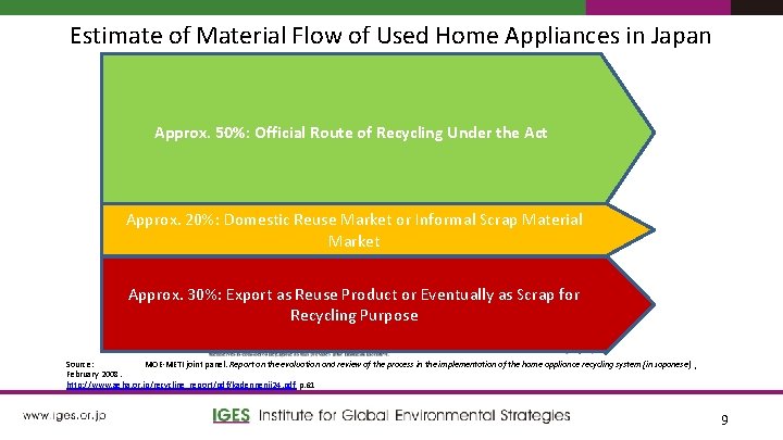 Estimate of Material Flow of Used Home Appliances in Japan Approx. 50%: Official Route