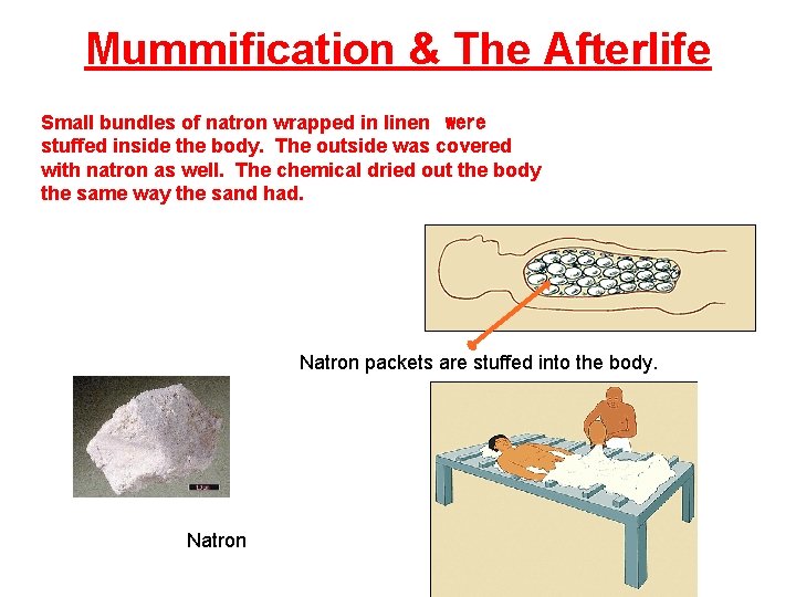 Mummification & The Afterlife Small bundles of natron wrapped in linen were stuffed inside