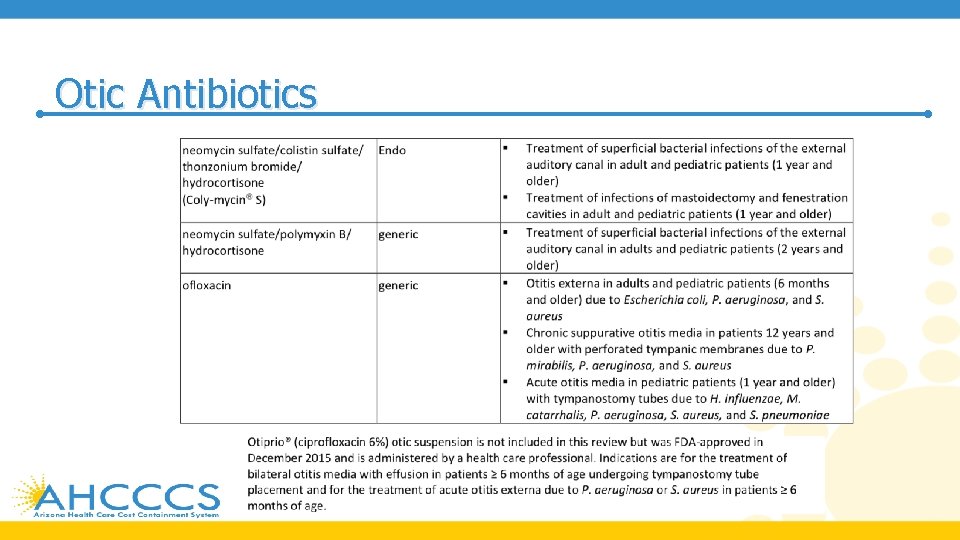 Otic Antibiotics 