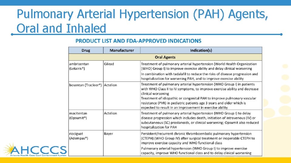 Pulmonary Arterial Hypertension (PAH) Agents, Oral and Inhaled 