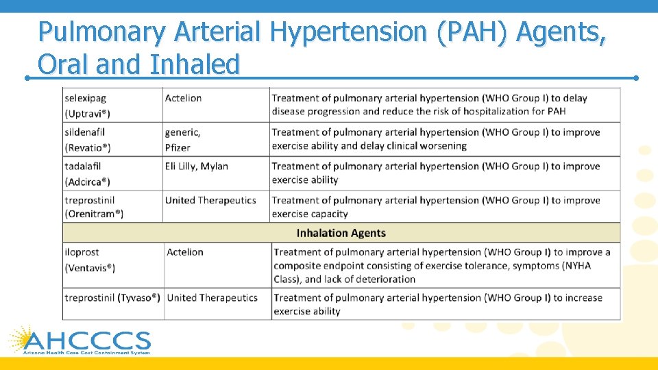 Pulmonary Arterial Hypertension (PAH) Agents, Oral and Inhaled 