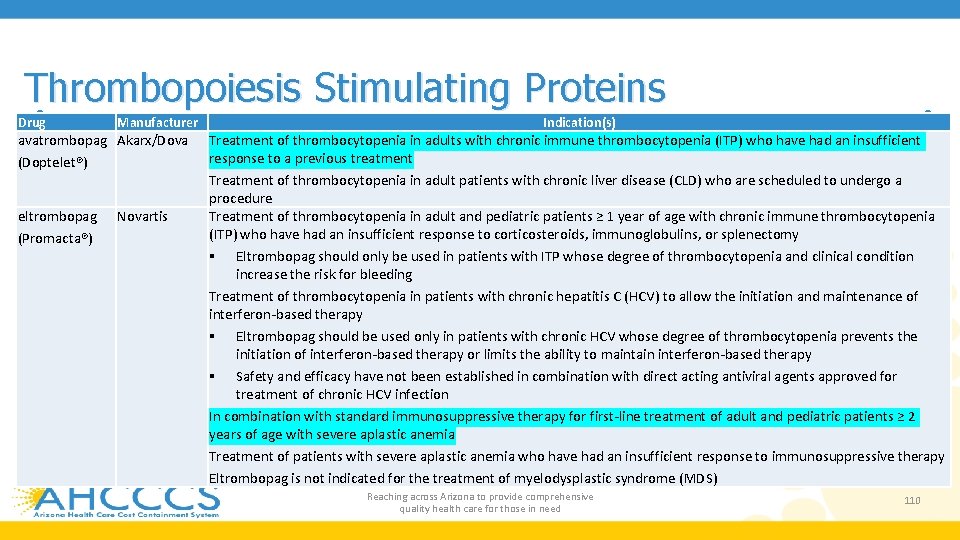 Thrombopoiesis Stimulating Proteins Drug Manufacturer avatrombopag Akarx/Dova (Doptelet®) eltrombopag (Promacta®) Novartis Indication(s) Treatment of