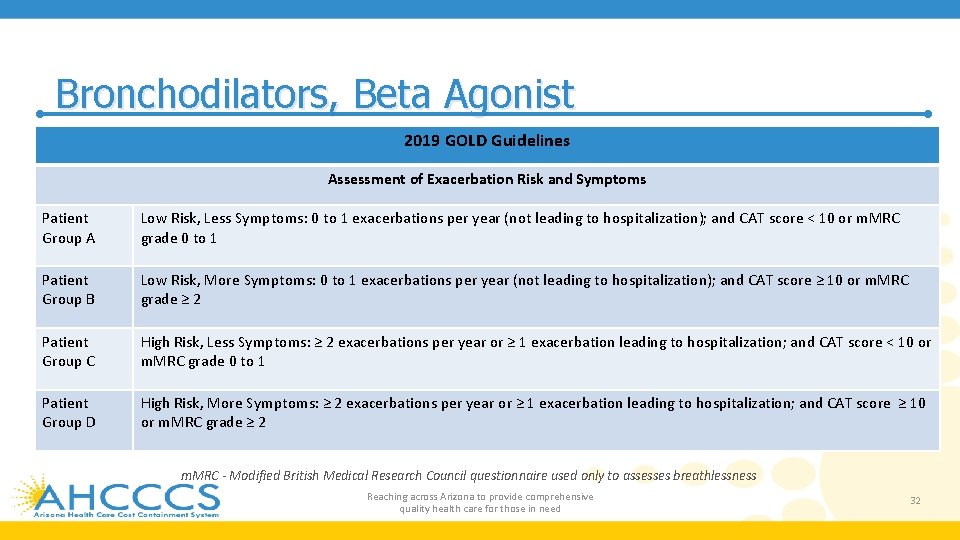 Bronchodilators, Beta Agonist 2019 GOLD Guidelines Assessment of Exacerbation Risk and Symptoms Patient Group