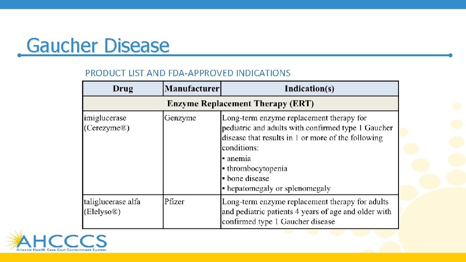 Gaucher Disease PRODUCT LIST AND FDA-APPROVED INDICATIONS 