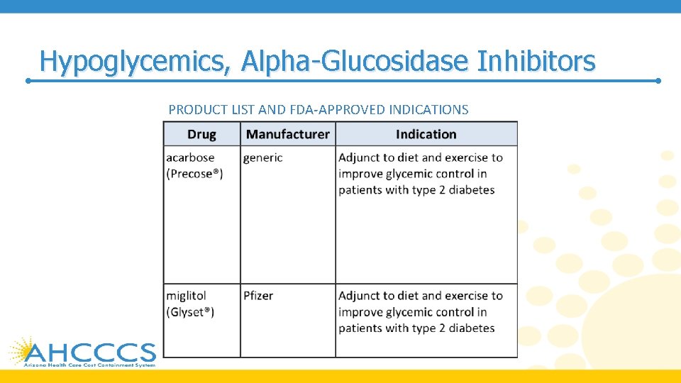 Hypoglycemics, Alpha-Glucosidase Inhibitors PRODUCT LIST AND FDA-APPROVED INDICATIONS 