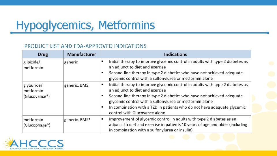 Hypoglycemics, Metformins PRODUCT LIST AND FDA-APPROVED INDICATIONS 