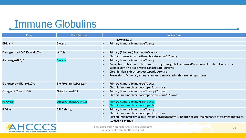 Immune Globulins Drug Manufacturer Indications Bivigam® Biotest Flebogamma® DIF 5% and 10% , Grifols