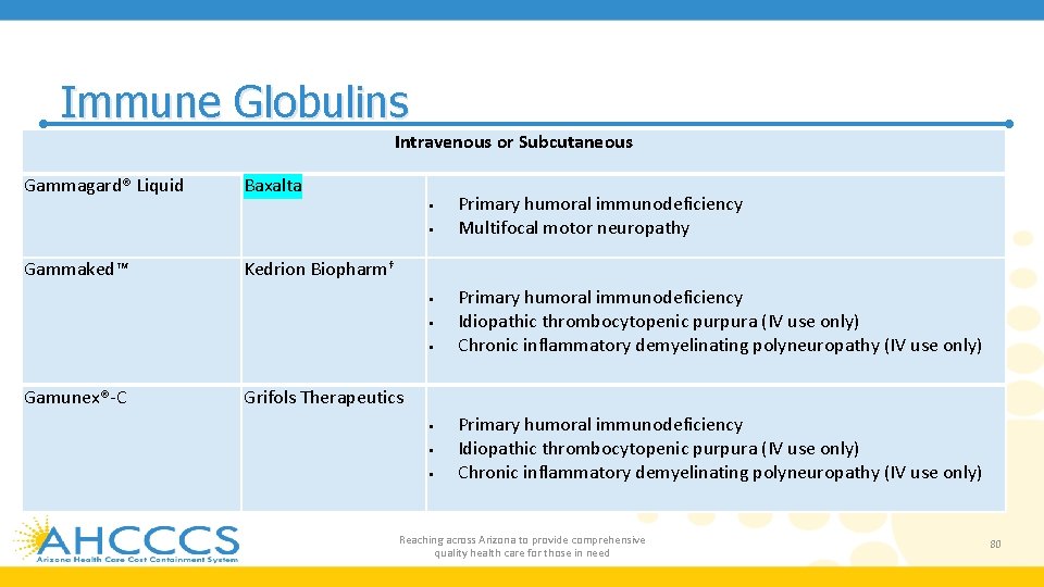 Immune Globulins Intravenous or Subcutaneous Gammagard® Liquid Baxalta Gammaked™ Kedrion Biopharm† Gamunex®-C Primary humoral