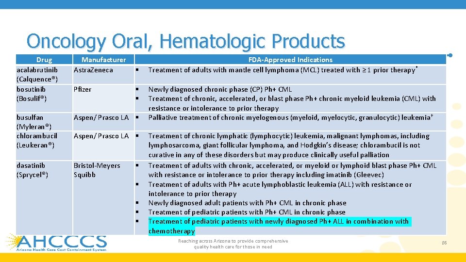 Oncology Oral, Hematologic Products Drug acalabrutinib (Calquence®) bosutinib (Bosulif®) Manufacturer Astra. Zeneca busulfan (Myleran®)