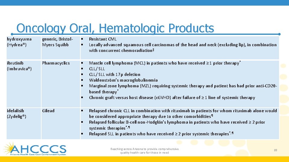 Oncology Oral, Hematologic Products hydroxyurea (Hydrea®) generic, Bristol. Myers Squibb Resistant CML Locally advanced