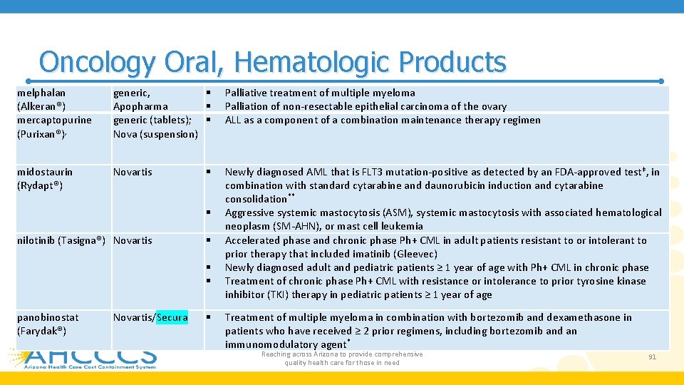 Oncology Oral, Hematologic Products melphalan (Alkeran®) mercaptopurine (Purixan®), generic, Apopharma generic (tablets); Nova (suspension)