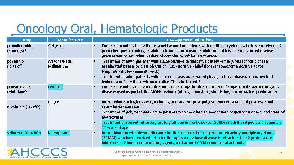 Oncology Oral, Hematologic Products Drug pomalidomide (Pomalyst®) Manufacturer Celgene ponatinib (Iclusig®) Ariad/Takeda, Millennium procarbazine