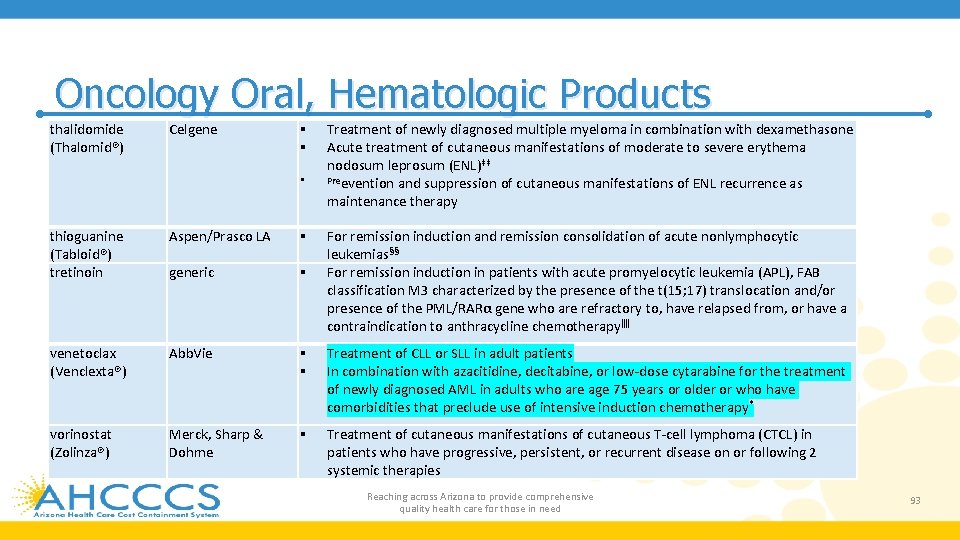Oncology Oral, Hematologic Products thalidomide (Thalomid®) Celgene thioguanine (Tabloid®) tretinoin Treatment of newly diagnosed