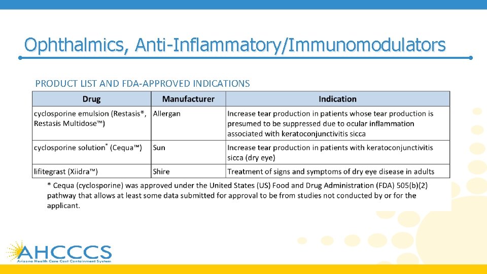 Ophthalmics, Anti-Inflammatory/Immunomodulators PRODUCT LIST AND FDA-APPROVED INDICATIONS 