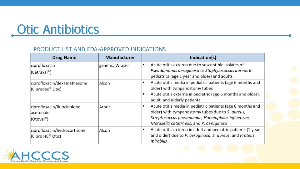 Otic Antibiotics PRODUCT LIST AND FDA-APPROVED INDICATIONS 