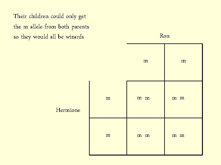 Their children could only get the m allele from both parents so they would