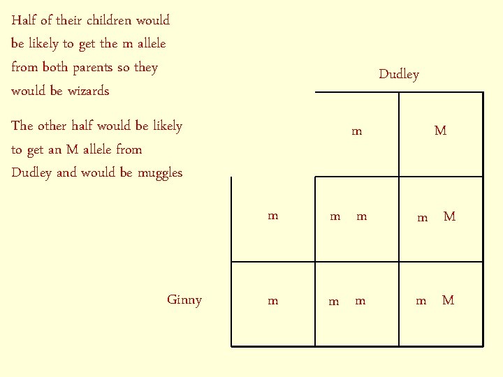 Half of their children would be likely to get the m allele from both