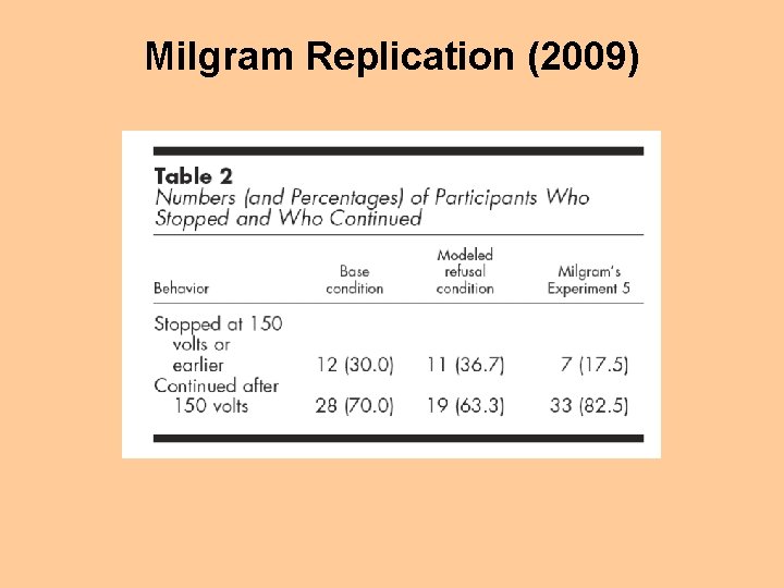 Milgram Replication (2009) 