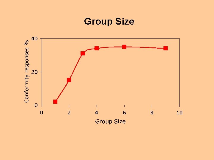 Group Size 