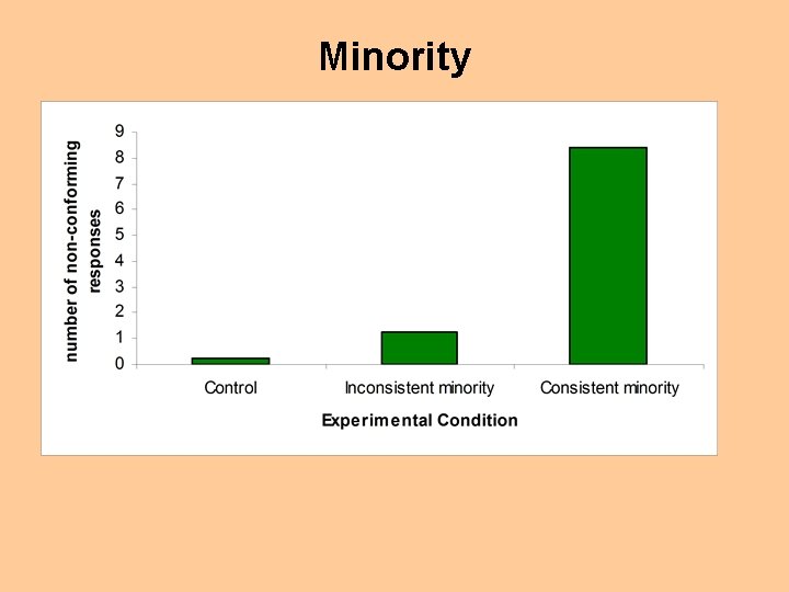 Minority 