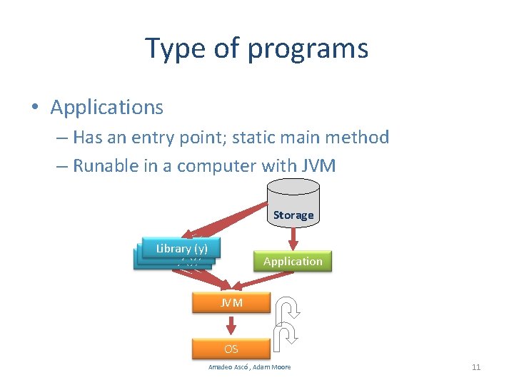Type of programs • Applications – Has an entry point; static main method –