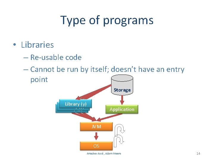 Type of programs • Libraries – Re-usable code – Cannot be run by itself;