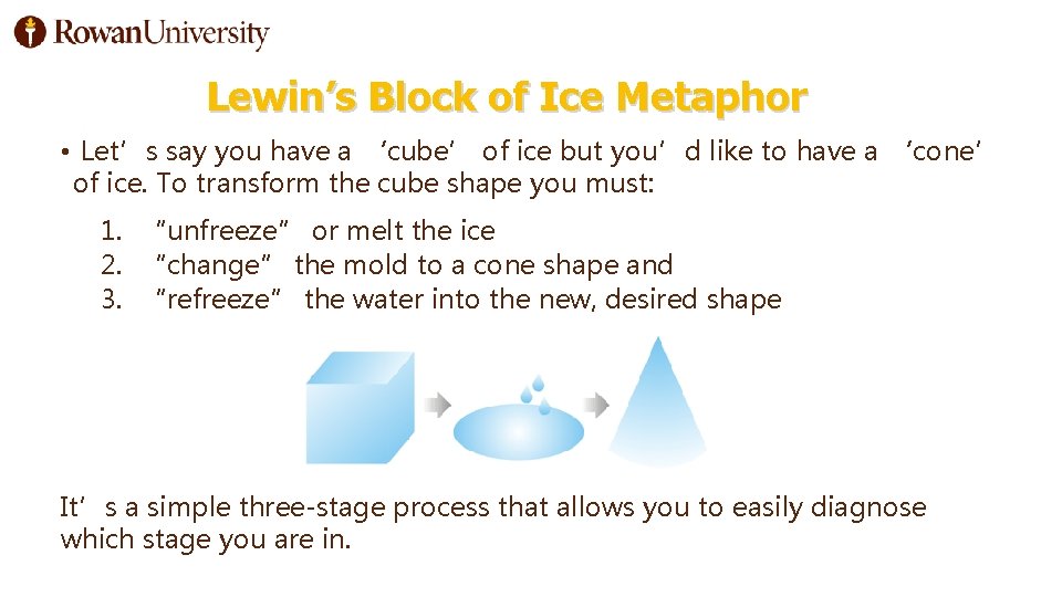 Lewin’s Block of Ice Metaphor • Let’s say you have a ‘cube’ of ice