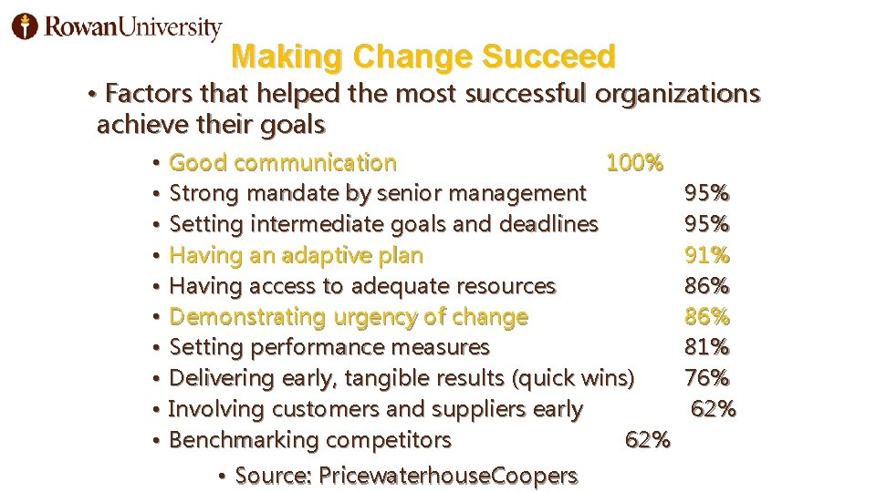 Making Change Succeed • Factors that helped the most successful organizations achieve their goals