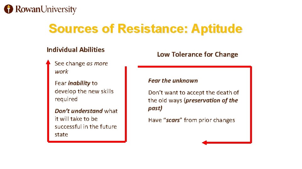 Sources of Resistance: Aptitude Individual Abilities Low Tolerance for Change See change as more