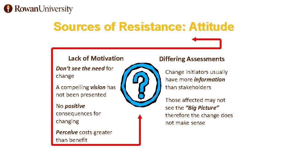Sources of Resistance: Attitude Lack of Motivation Don’t see the need for change A