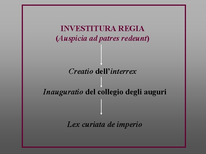 INVESTITURA REGIA (Auspicia ad patres redeunt) Creatio dell’interrex Inauguratio del collegio degli auguri Lex