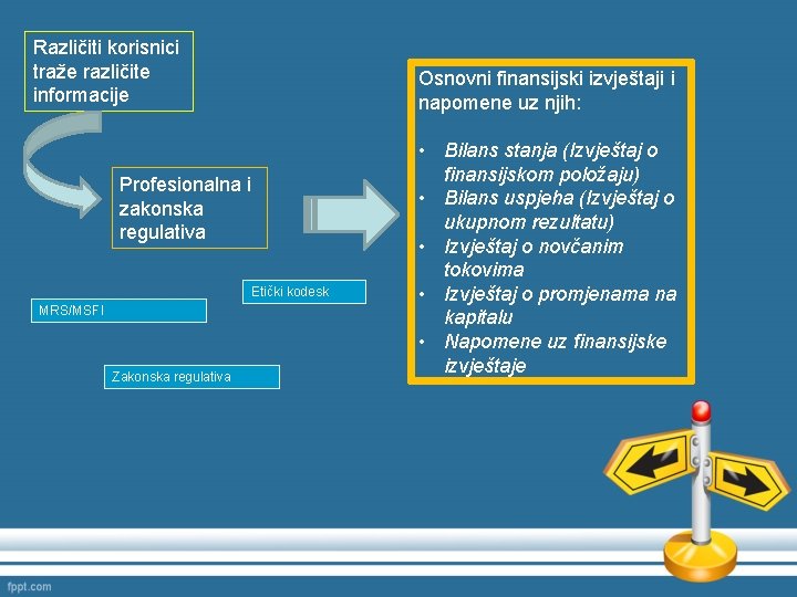 Različiti korisnici traže različite informacije Osnovni finansijski izvještaji i napomene uz njih: Profesionalna i