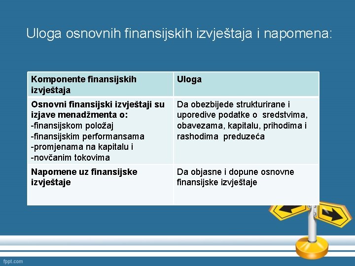 Uloga osnovnih finansijskih izvještaja i napomena: Komponente finansijskih izvještaja Uloga Osnovni finansijski izvještaji su