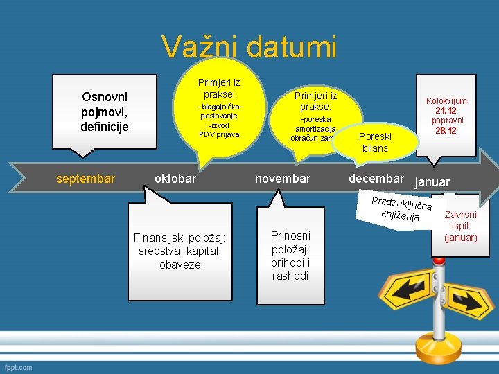 Važni datumi Primjeri iz prakse: -blagajničko Osnovni pojmovi, definicije septembar poslovanje -izvod PDV prijava