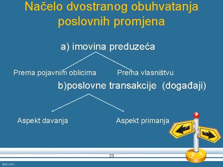 Načelo dvostranog obuhvatanja poslovnih promjena a) imovina preduzeća Prema pojavnim oblicima Prema vlasništvu b)poslovne