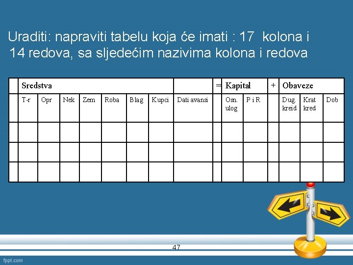 Uraditi: napraviti tabelu koja će imati : 17 kolona i 14 redova, sa sljedećim