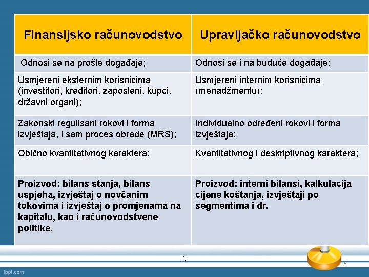 Finansijsko računovodstvo Upravljačko računovodstvo Odnosi se na prošle događaje; Odnosi se i na buduće Finansijsko računovodstvo Upravljačko računovodstvo Odnosi se na prošle događaje; Odnosi se i na buduće