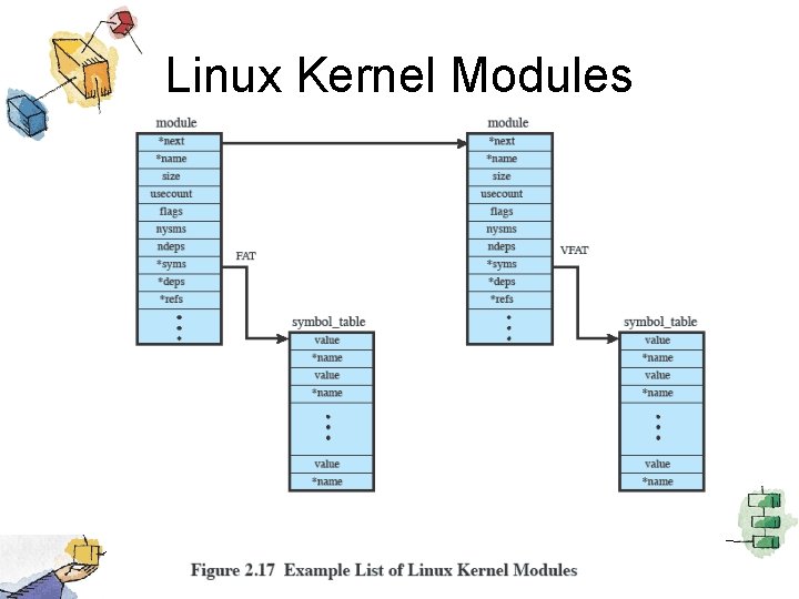 Linux Kernel Modules 