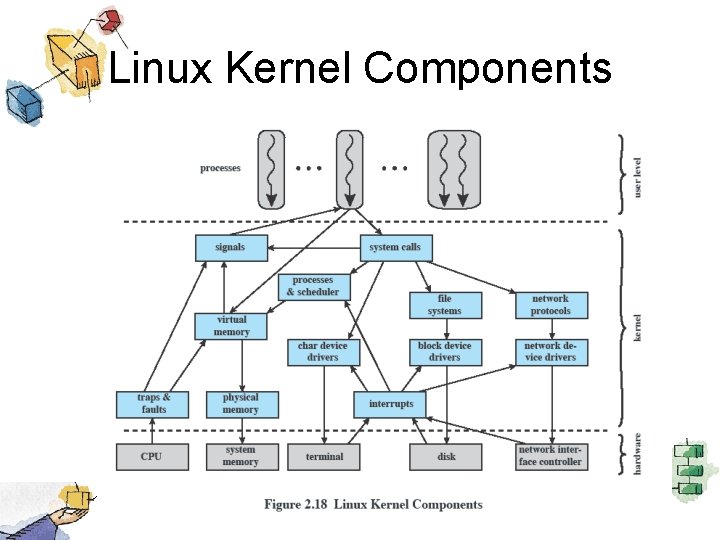 Linux Kernel Components 