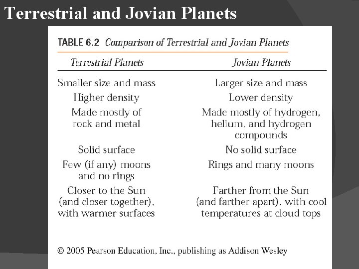 Terrestrial and Jovian Planets Why? 