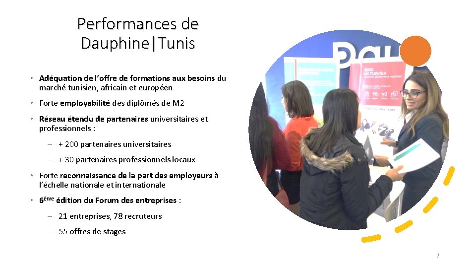 Performances de Dauphine|Tunis • Adéquation de l’offre de formations aux besoins du marché tunisien,