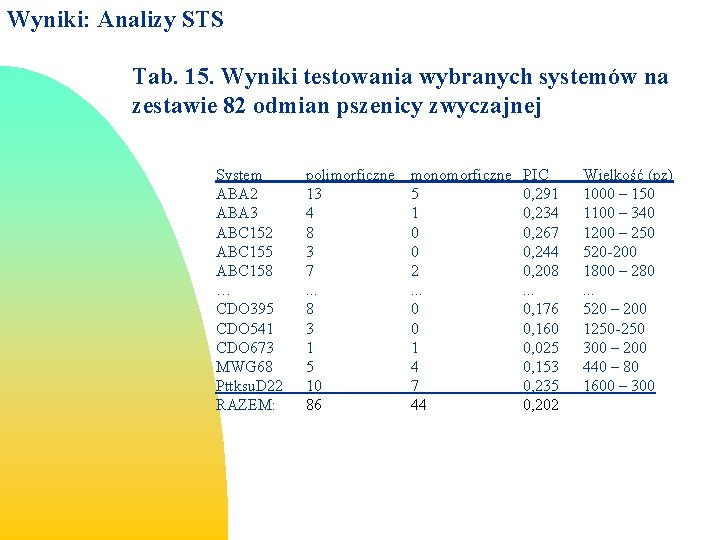 Wyniki: Analizy STS Tab. 15. Wyniki testowania wybranych systemów na zestawie 82 odmian pszenicy