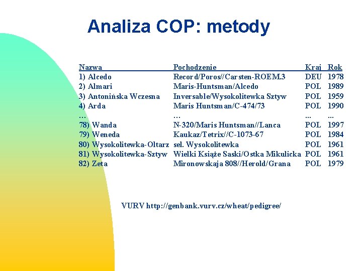 Analiza COP: metody Nazwa 1) Alcedo 2) Almari 3) Antonińska Wczesna 4) Arda …