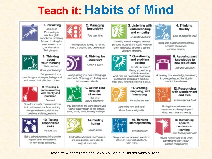 Teach it: Habits of Mind Image from: https: //sites. google. com/a/wesvt. net/library/habits-of-mind 