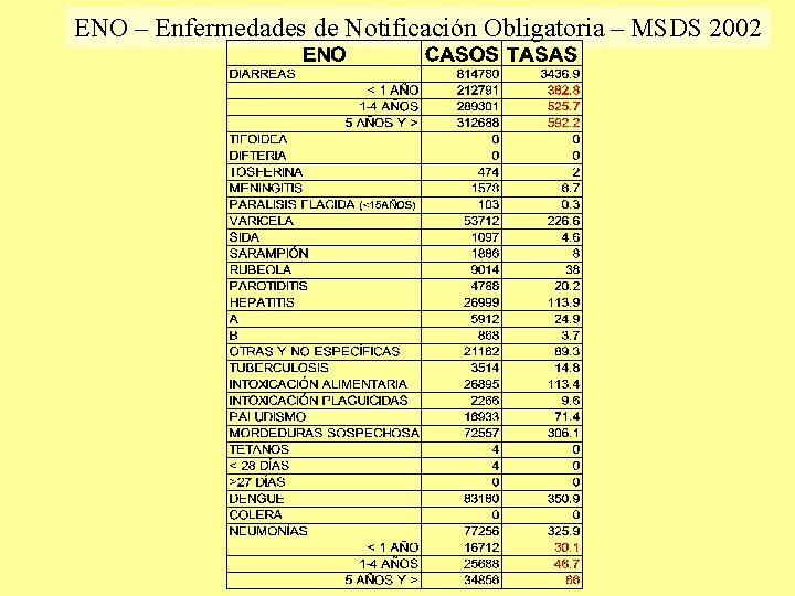 ENO – Enfermedades de Notificación Obligatoria – MSDS 2002 