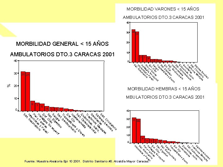 AMBULATORIOS DTO. 3 CARACAS 2001 10 40 3 4 3 10 0 40 20