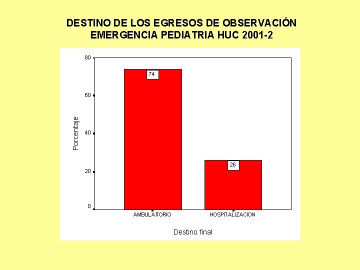 DESTINO DE LOS EGRESOS DE OBSERVACIÓN EMERGENCIA PEDIATRIA HUC 2001 -2 