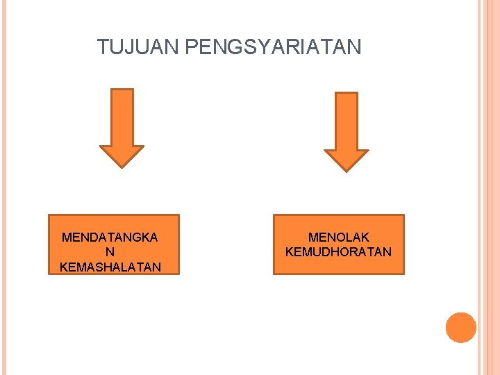 TUJUAN PENGSYARIATAN MENDATANGKA N KEMASHALATAN MENOLAK KEMUDHORATAN 