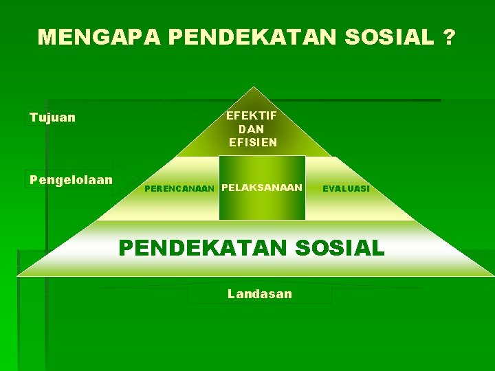 MENGAPA PENDEKATAN SOSIAL ? Tujuan Pengelolaan EFEKTIF DAN EFISIEN PERENCANAAN PELAKSANAAN EVALUASI PENDEKATAN SOSIAL MENGAPA PENDEKATAN SOSIAL ? Tujuan Pengelolaan EFEKTIF DAN EFISIEN PERENCANAAN PELAKSANAAN EVALUASI PENDEKATAN SOSIAL